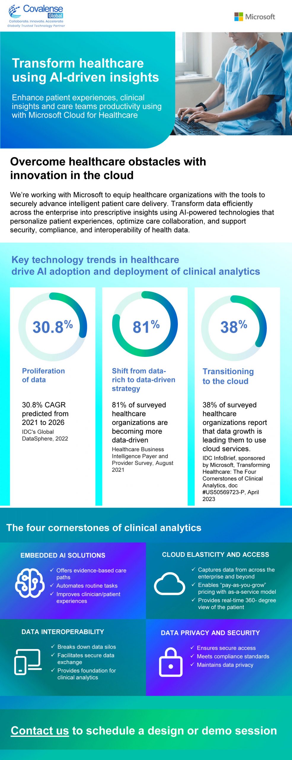 Unleash the Potential of AI-Driven Analytics in Healthcare with ...
