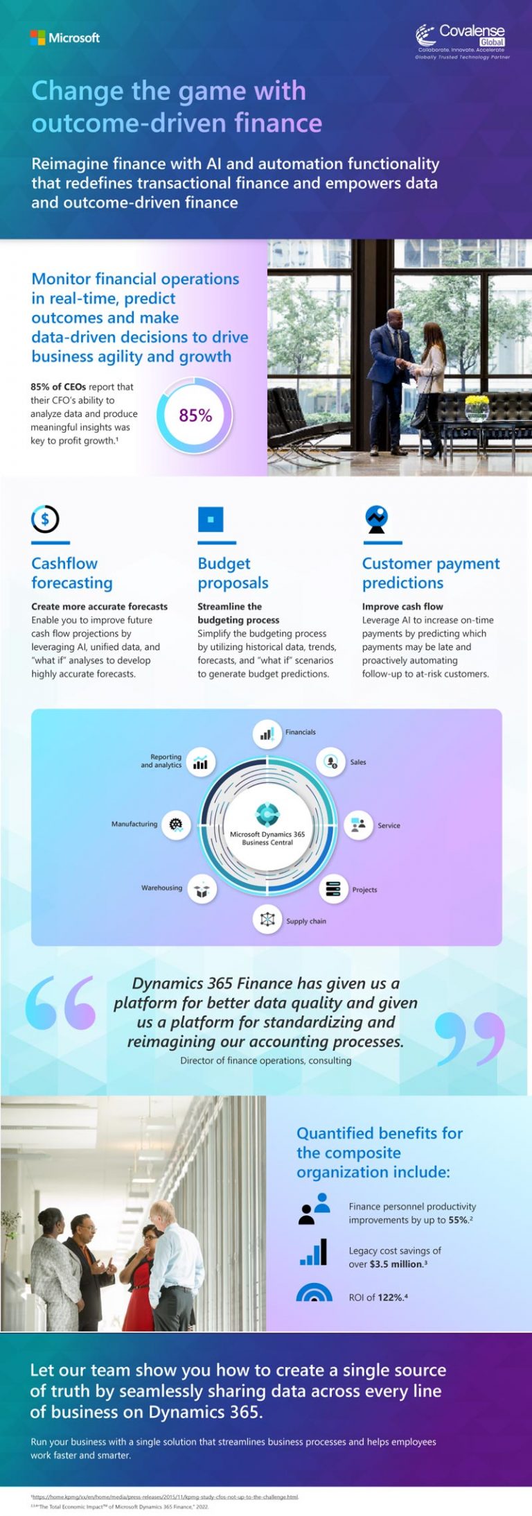 Master the art of Finance Management with Dynamics 365 Finance ...